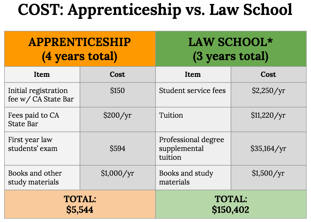 How to Study in Law School